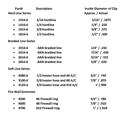 NotcHead Clamps Sizing Chart